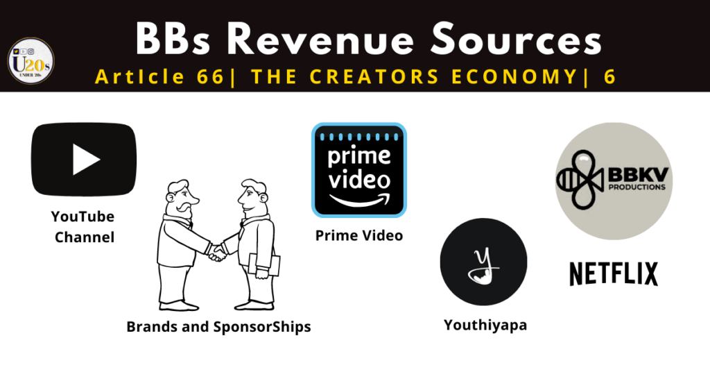 Revenue sources of Bhuvan Bam | Bhuvan Bam Biography | Bhuvan bam net worth | dhindora web series | bb ki vines production | youthiyapa income