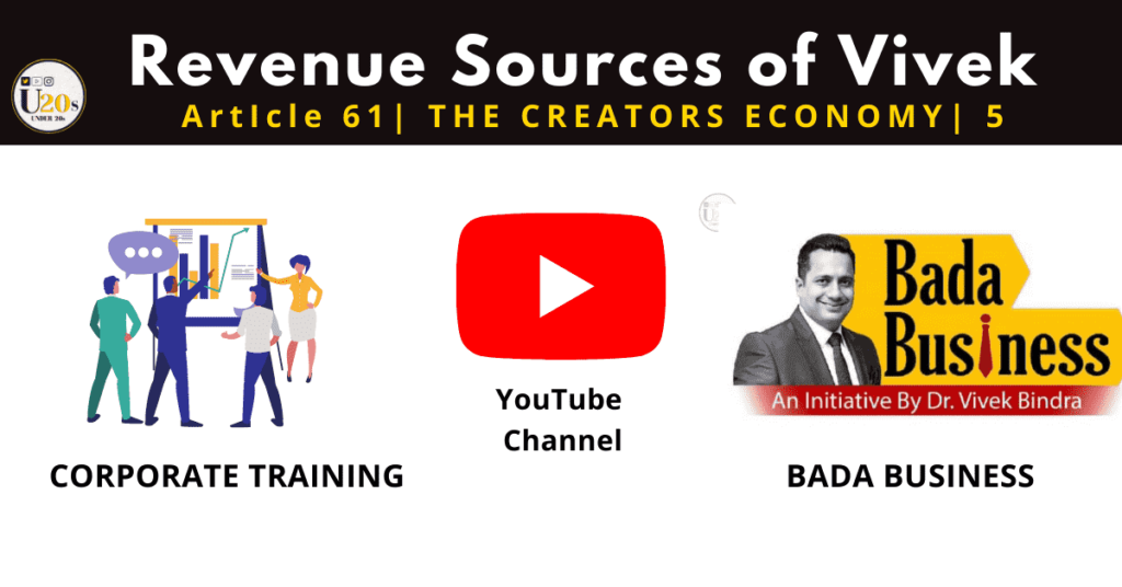 Revenue sources of vivek bindra | Bada business earning | seminars and youtube channel of vivek bindra